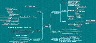 『先延ばしの心理学』精読メモ マインドマップ
