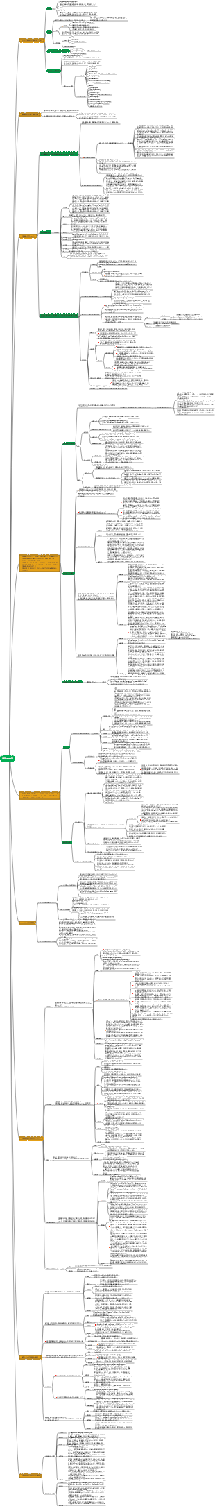 産婦人科看護マインドマップ