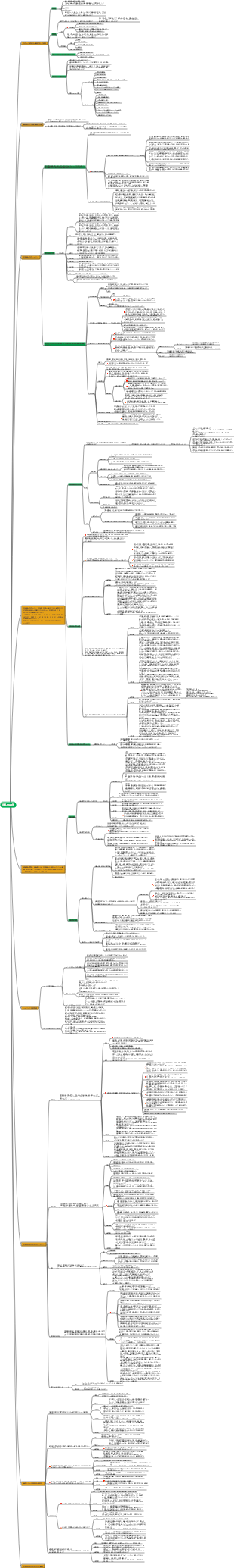 産婦人科看護マインドマップ