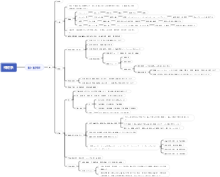 解剖学—第 9 章—神経系 (2)