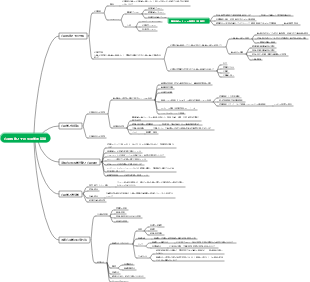 医療心理学 - 精神生理学的基礎