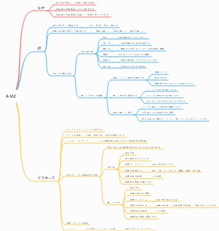 TPM-AM2プロセッサ
