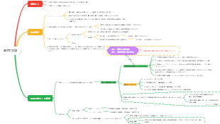 中間会計実務 第2章 棚卸資産