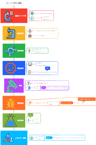タンパク質の機能