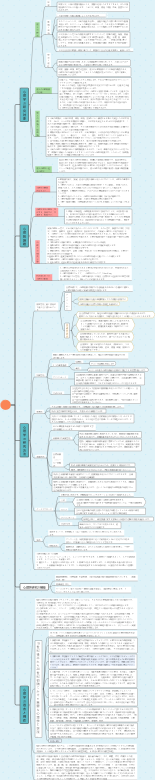 一般心理学マインドマップ
