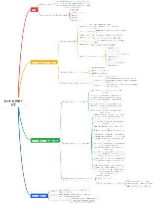 機械的互換性と技術的測定 第 4 章 マインドマップ