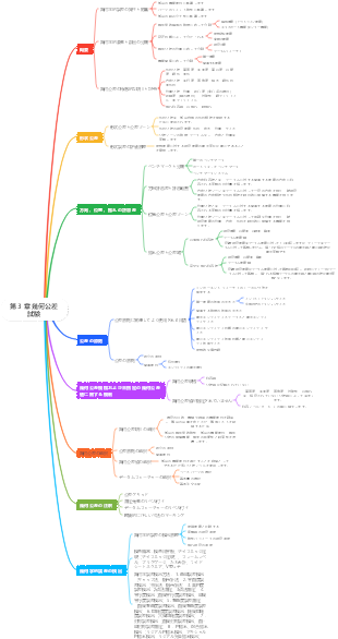 機械的互換性と技術的測定 第 3 章 マインドマップ
