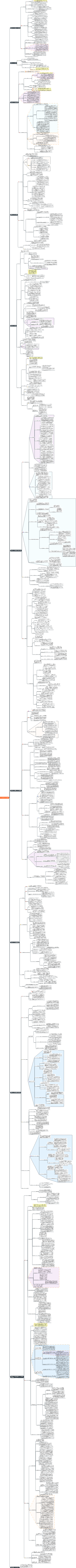 情報管理 - アーカイブの概要