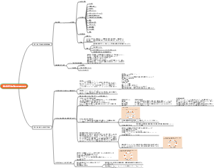 大学経営―経営理論の歴史的展開