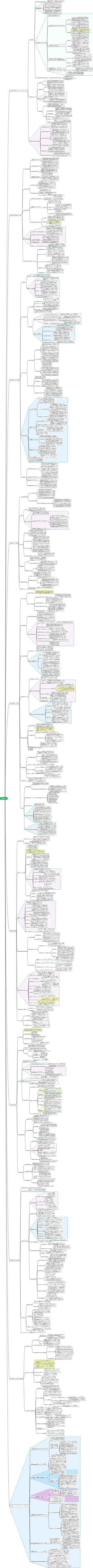 情報管理 - 図書館学入門