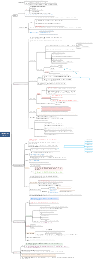 薬局-固形製剤入門（詳細編）
