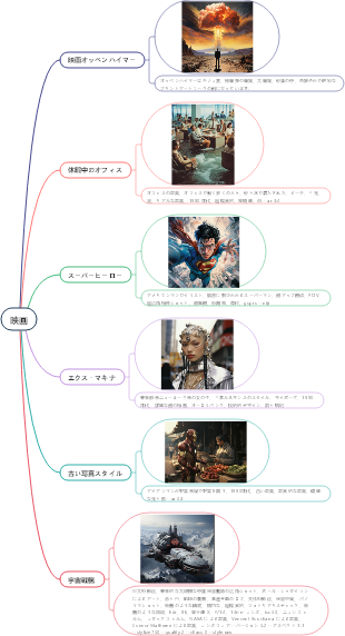 ミッドジャーニーの映画感覚のプロンプトワード