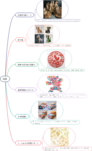 旅の途中の伝統工芸のヒント