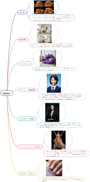 ミッドジャーニーの現実的なプロンプトワード、高品質、厳選されたもので、すぐに AI 絵画マスターになれます