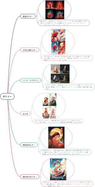 ミッドジャーニーのポスタープロンプトワード、高品質、選択済み、すぐに AI 絵画マスターになれます