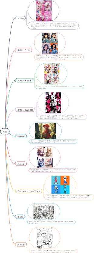 ミッドジャーニーペイントのプロンプトワード、高品質の製品、選択済み、すぐにAIペイントマスターになれます