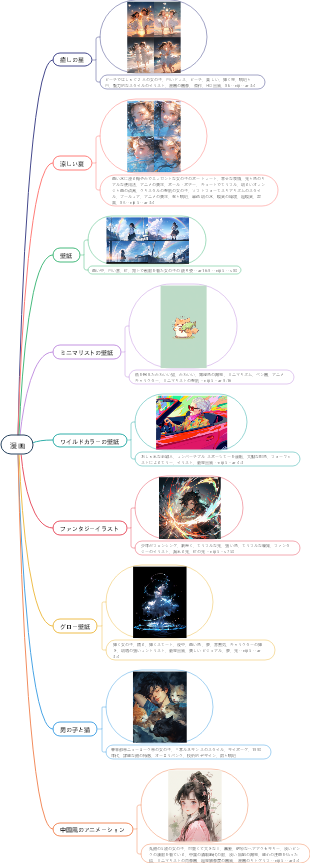 ミッドジャーニーコミックのプロンプトワード、高品質、選択済み、すぐに AI ペイントマスターになれます