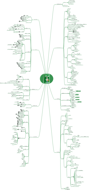 Excelマインドマップを学ぶ