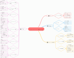 ソフトウェアプロジェクト管理