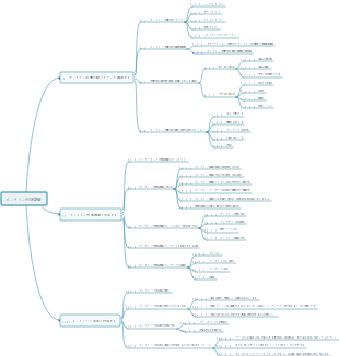 オンライン市場調査
