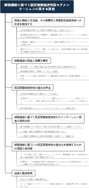 顧客価値に基づく航空旅客輸送市場セグメンテーションに関する調査