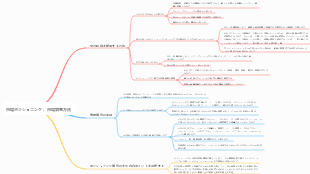 市場ポジショニング、市場調査方法