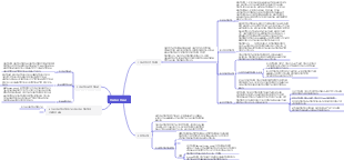해부학 및 생리학 - 림프절 및 림프관