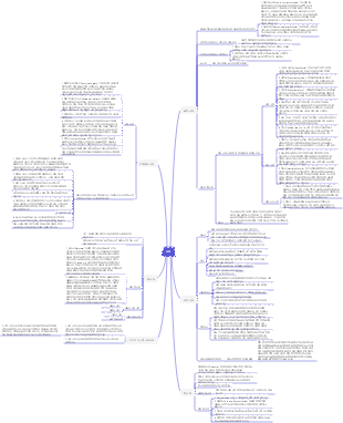 의학-근육 마인드맵