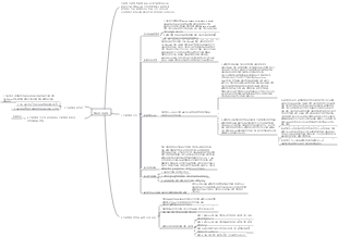 구강해부학과 생리학-측두하악관절