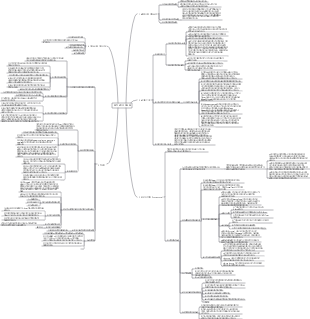 구강 해부학 및 생리학-턱 위치 유형