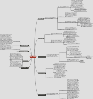 구강해부학과 생리학-영구치 치수강 형태의 마인드맵