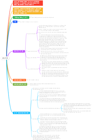 교육학 8장 교육 목표