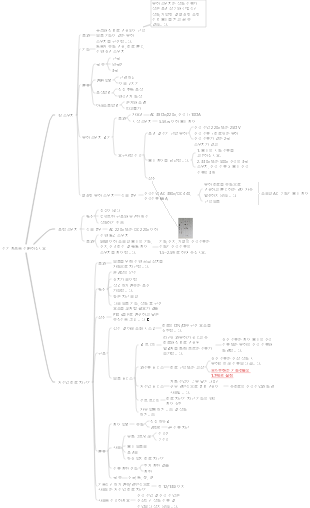 전기 스위치 가전제품 마인드 맵