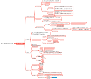 제1장 기업 전략 및 사업 결정(제1절)