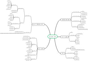 심리학 기초 마인드맵