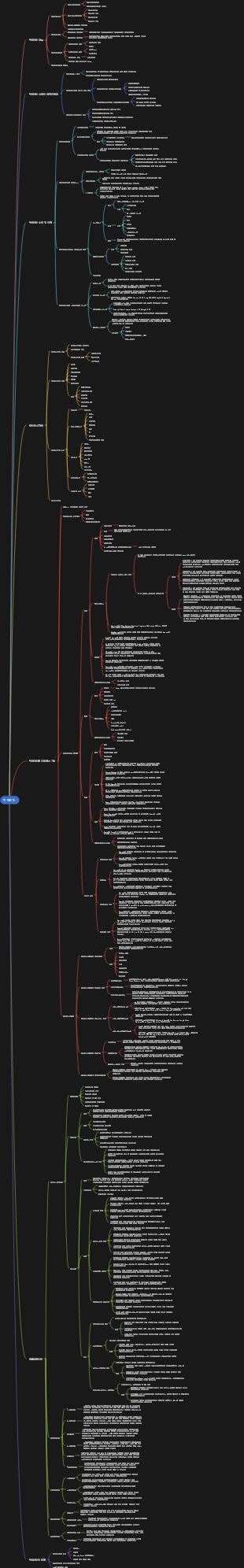 빅데이터 마인드맵