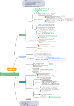심리학과 감정 읽기 노트