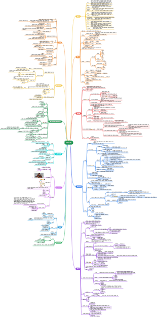 기초 심리학 시험 요점