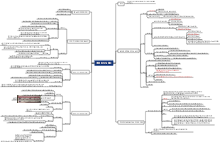 의학 - 출산 중 여성 관리