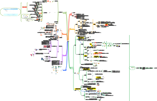 医療免疫学 - 補体系