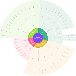 정신건강 거버넌스 시스템