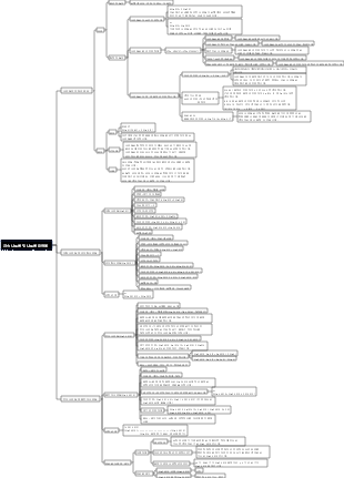 고등학교 화학-나트륨 마인드맵