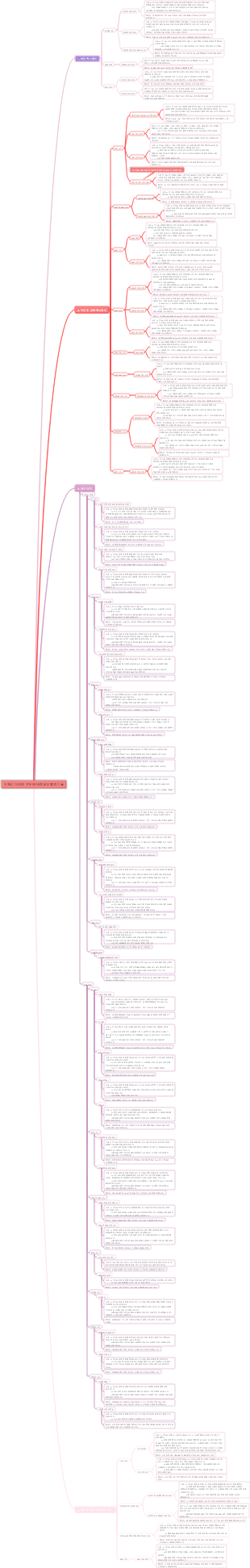 인체의 다양한 부위에 대한 X선 촬영기술