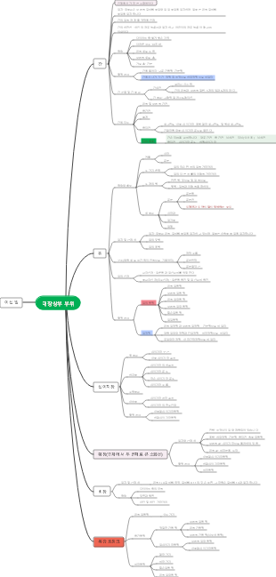 의학 - 대장상부 부위