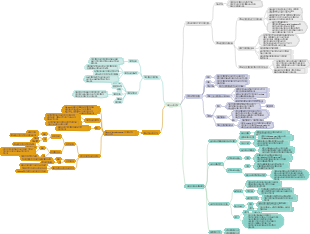 유전학 4장 연계유전분석 마인드맵
