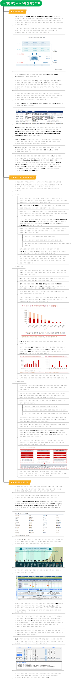 AI 대형 모델 최초 소개 및 개발 기회 마인드맵