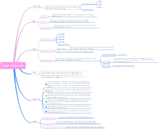 간질로 인한 정신질환의 의학-마인드맵