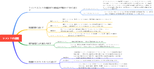 ファンドの分類