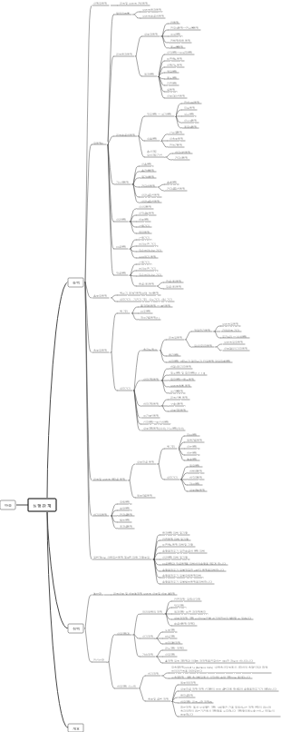 의료 해부학 - 혈관계
