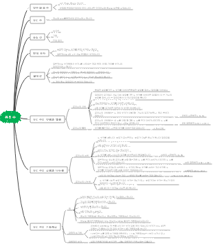 중학교 수학-유리수(1) 마인드맵